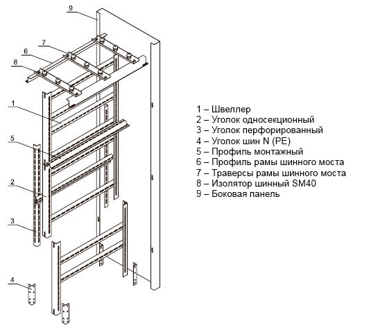 Купить IEK Комплект панели ЩО 20.8.6-2000 YKM60-P-2082000-36