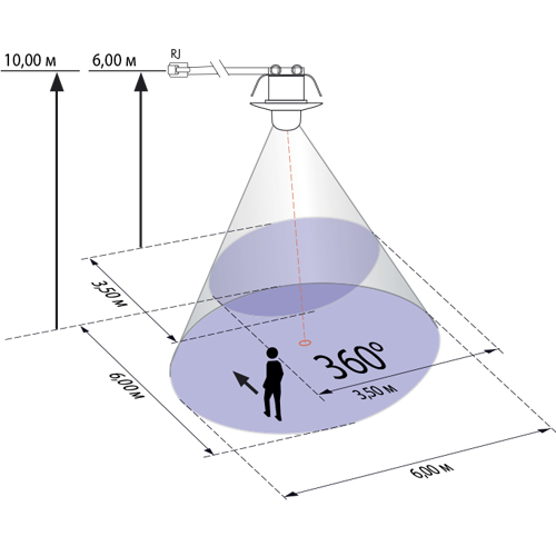 Купить BEG Белый Мини-датчик присутствия для высоких потолков 360° диаметр действия 6м IP65 92933