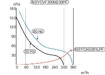 Купить SE Вентилятор 300м3/ч 48В, цвет RAL7035 NSYCVF300M48DPF