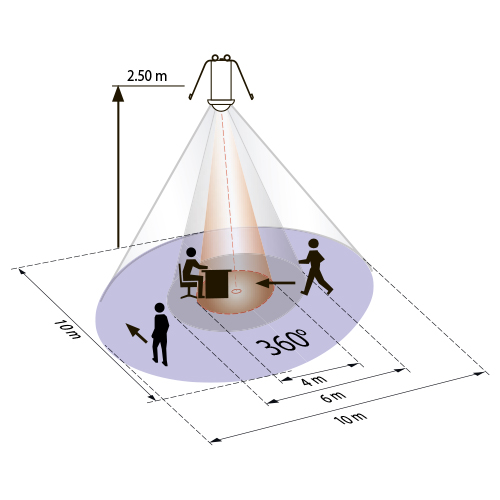 Купить BEG Белый Мини-датчик SLAVE 360°, диаметр действия 10м IP65 92700