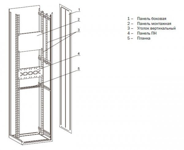 Купить IEK Панель ПН-530 TITAN (комп. 3шт.)