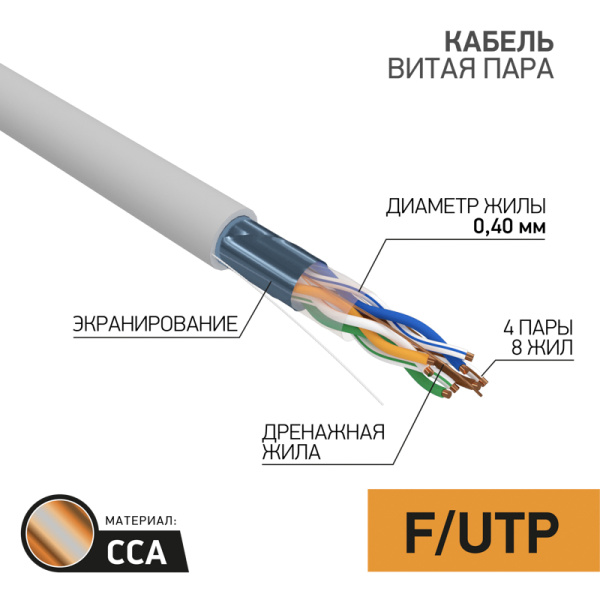 PROconnect Кабель FTP 4PR 26AWG CAT5e 305м CCA LIGHT 01-0148-3