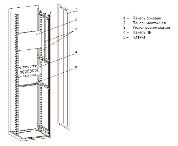 Купить IEK Панель ПН-730 TITAN (комп. 3шт.)