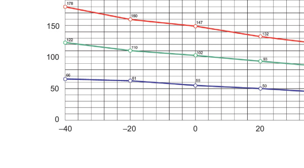 Купить SE Sarel Нагреватель 150ВТ 110-230В NSYCR150WU2C