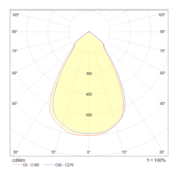 Купить Maytoni Downlight Встраиваемый светильник Белый DL039-L15W3K