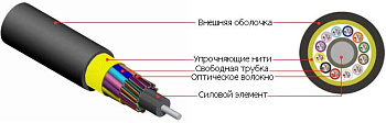 Hyperline FO-MB-IN/OUT-503-16-LSZH-BK Кабель волоконно-оптический 50/125 (OM3) многомодовый, 16 волокон, безгелевые микротрубки 0.9 мм (micro bundle), 53495