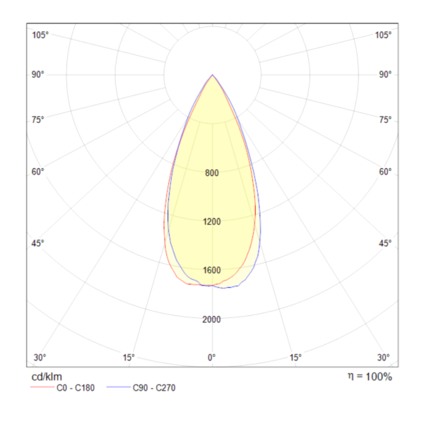 Купить Maytoni Technical Yin Белый Встраиваемый светильник LED 12W 1000Лм DL034-2-L12W