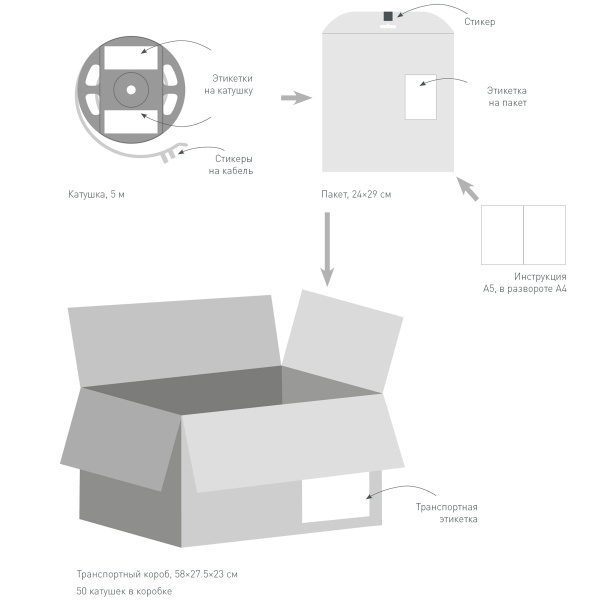 Купить Arlight Светодиодная лента TWIST-A120-10mm 24V White6000 (10 W/m, IP20, 2835, 5m) (Открытый) 030007(2)