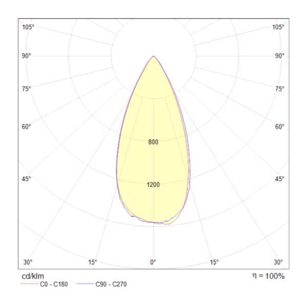 Maytoni Technical Zoom Белый Встраиваемый светильник LED 8W 650Лм DL031-2-L8W Купить Maytoni Technical Zoom Белый Встраиваемый светильник LED 8W 650Лм DL031-2-L8W