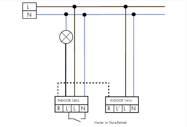 Купить BEG Механизм Датчика присутствия настенный 120°, дальность 10м., с функ. ориентир. освещ, IP20 94325