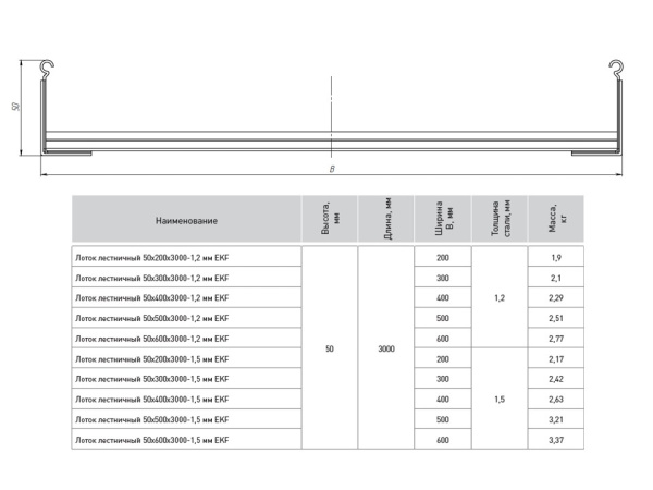 Купить EKF PROxima Лоток лестничный 50х200х3000-1,5 мм