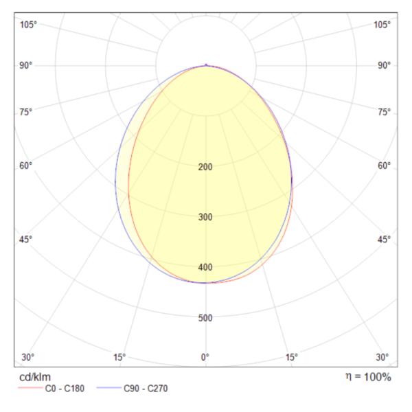 Купить Maytoni Ceiling & Wall Бра Белый C035WL-L3W3K