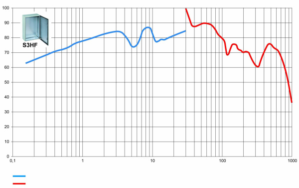 Купить SE S3D Sarel Шкаф Spacial 800Х600Х300 NSYS3HF8630P