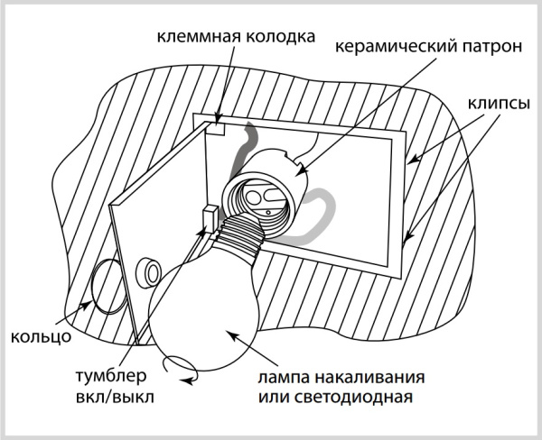 Купить TDM Светильник внутреннего освещения шкафов СВОШ-1 40Вт 230В AC IP20 SQ0837-0001