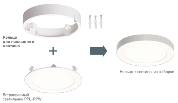 Купить Jazzway Кольцо накладное для PPL-RPW 18W .2857019