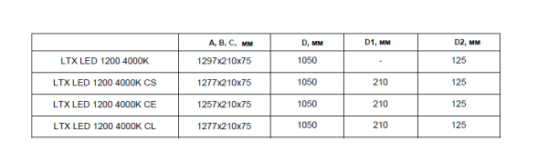Купить LTX LED 1200 EM 4000K CRI90