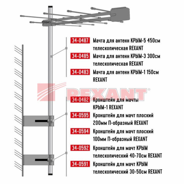 Купить Мачта для антенн КРЫМ-3 300см телескопическая Rexant 34-0485