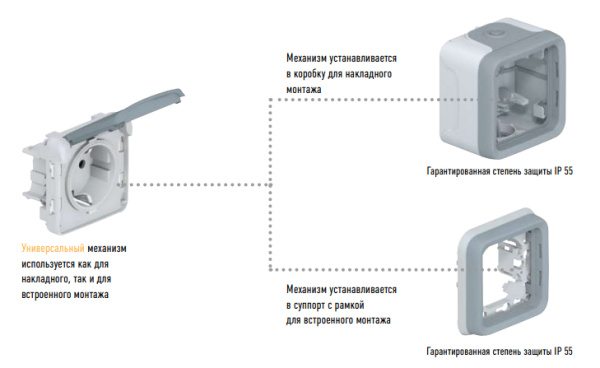 Купить Legrand Plexo Белый Мех Розетка с/з с крышкой, безвинтовой зажим IP55 069640