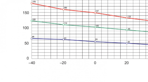 Купить SE Sarel Нагреватель 90ВТ 24В NSYCR100WU1C