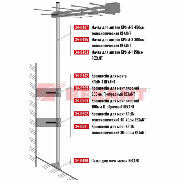 Купить Кронштейн для мачт КРЫМ телескопический 40-70см Rexant 34-0592