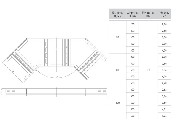 Купить EKF PROxima Угол 90 град. горизонтальный для лестничного лотка 50x200мм HDZ