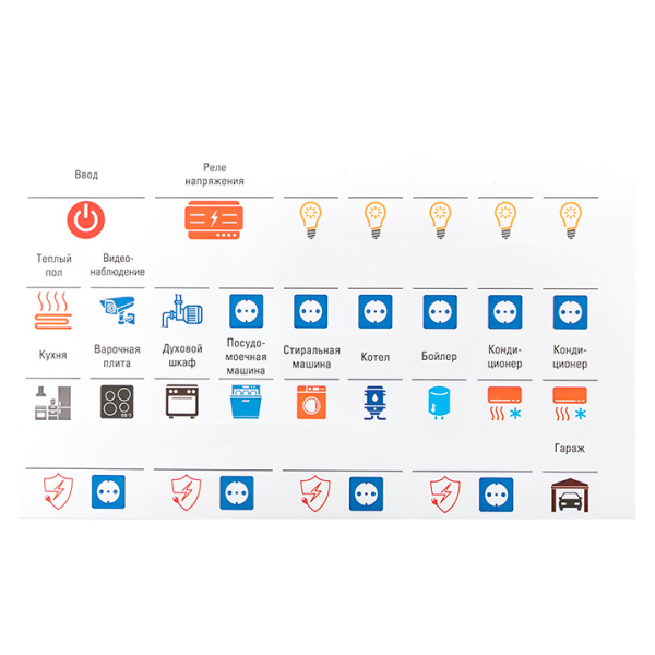 Купить Комплект модульных наклеек малый (110х200) EKF PROxima