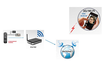 DVC IP В/П для моб. уст-в (Android, iOS), 1,0 Mр, 10/100M, WiFi 3db цвет накладки - серебристый DVC-614Si Color