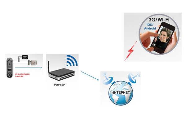 DVC IP В/П для моб. уст-в (Android, iOS), 1,0 Mр, 10/100M, WiFi 3db цвет накладки - серебристый DVC-614Si Color